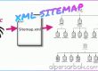 xml sitemap, google xml sitemaps, google sitemap,