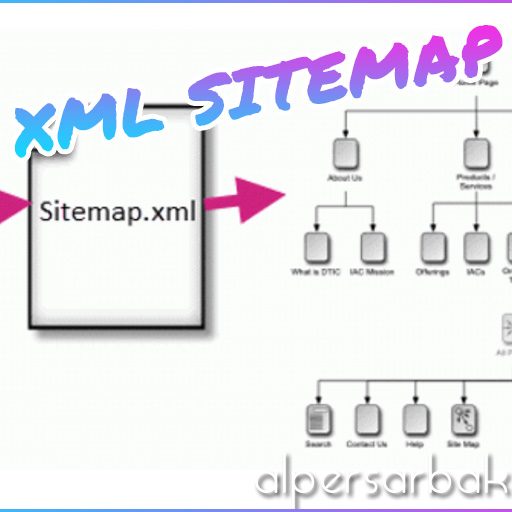 xml sitemap, google xml sitemaps, google sitemap,