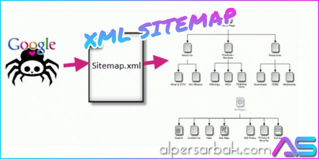 xml sitemap, google xml sitemaps, google sitemap,