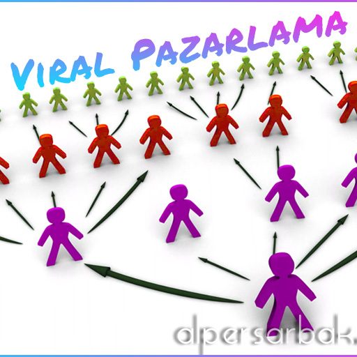 viral pazarlama, viral marketing, viral,